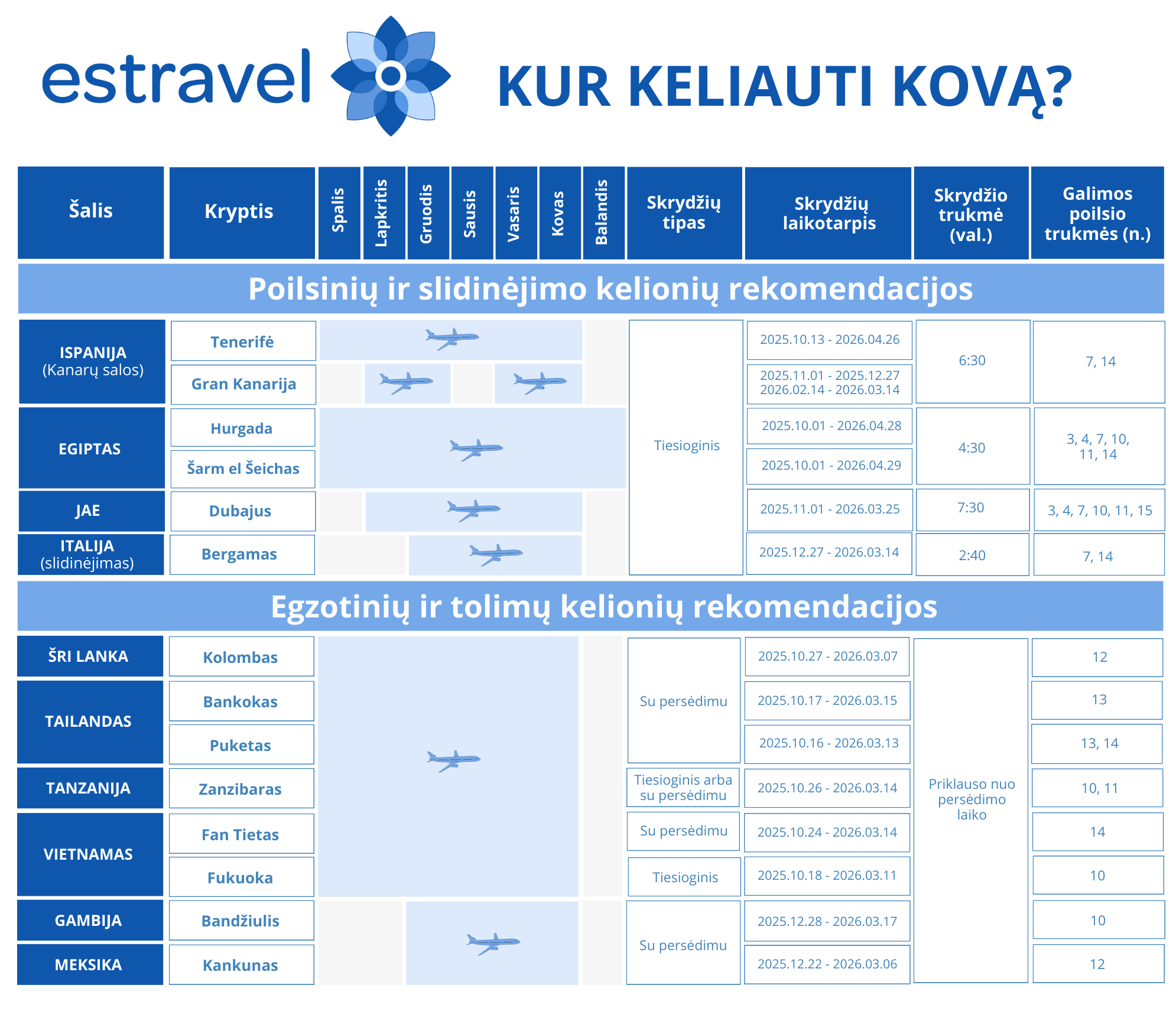 Kur keliauti kovą