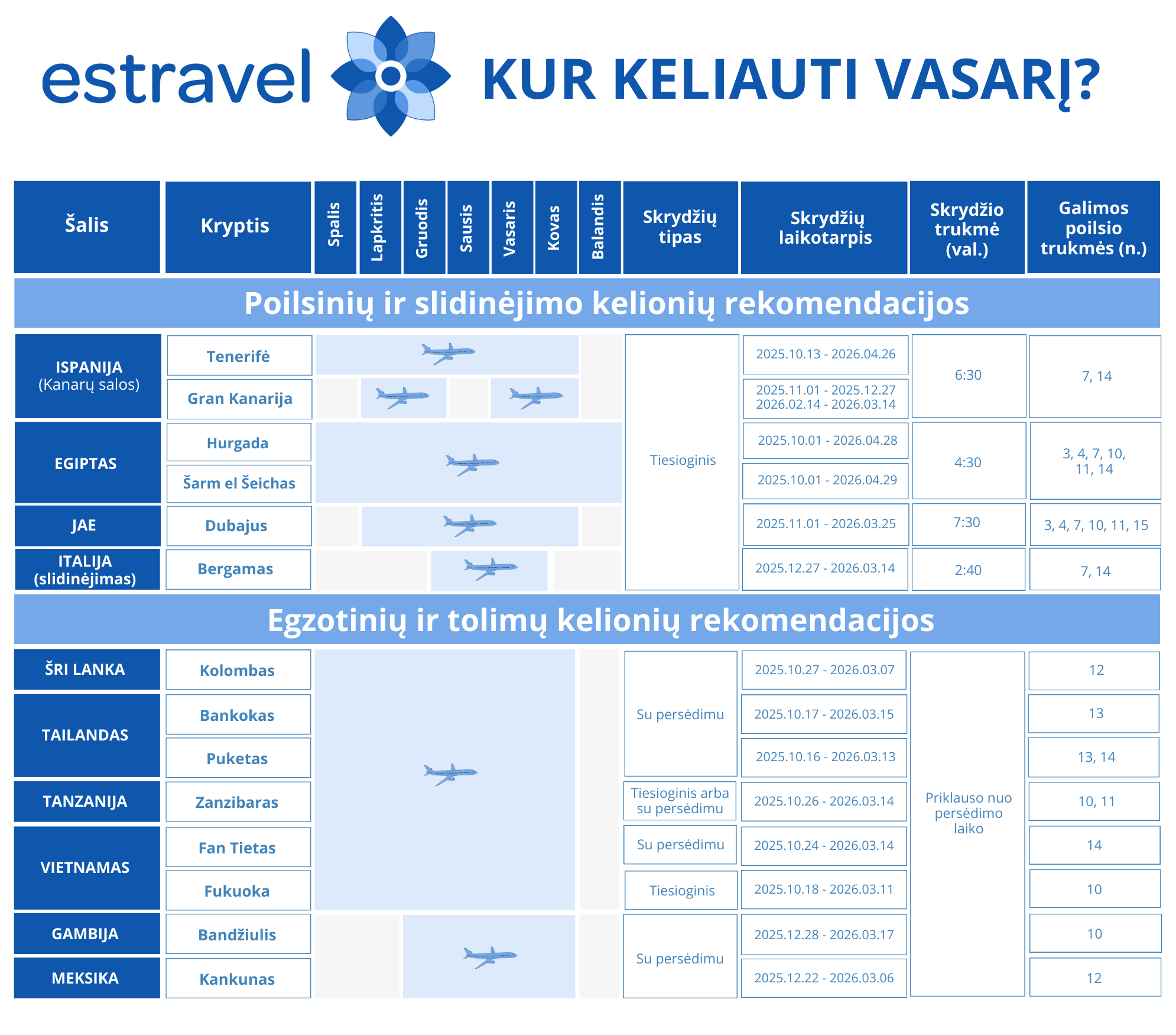 Kur keliauti vasarį 