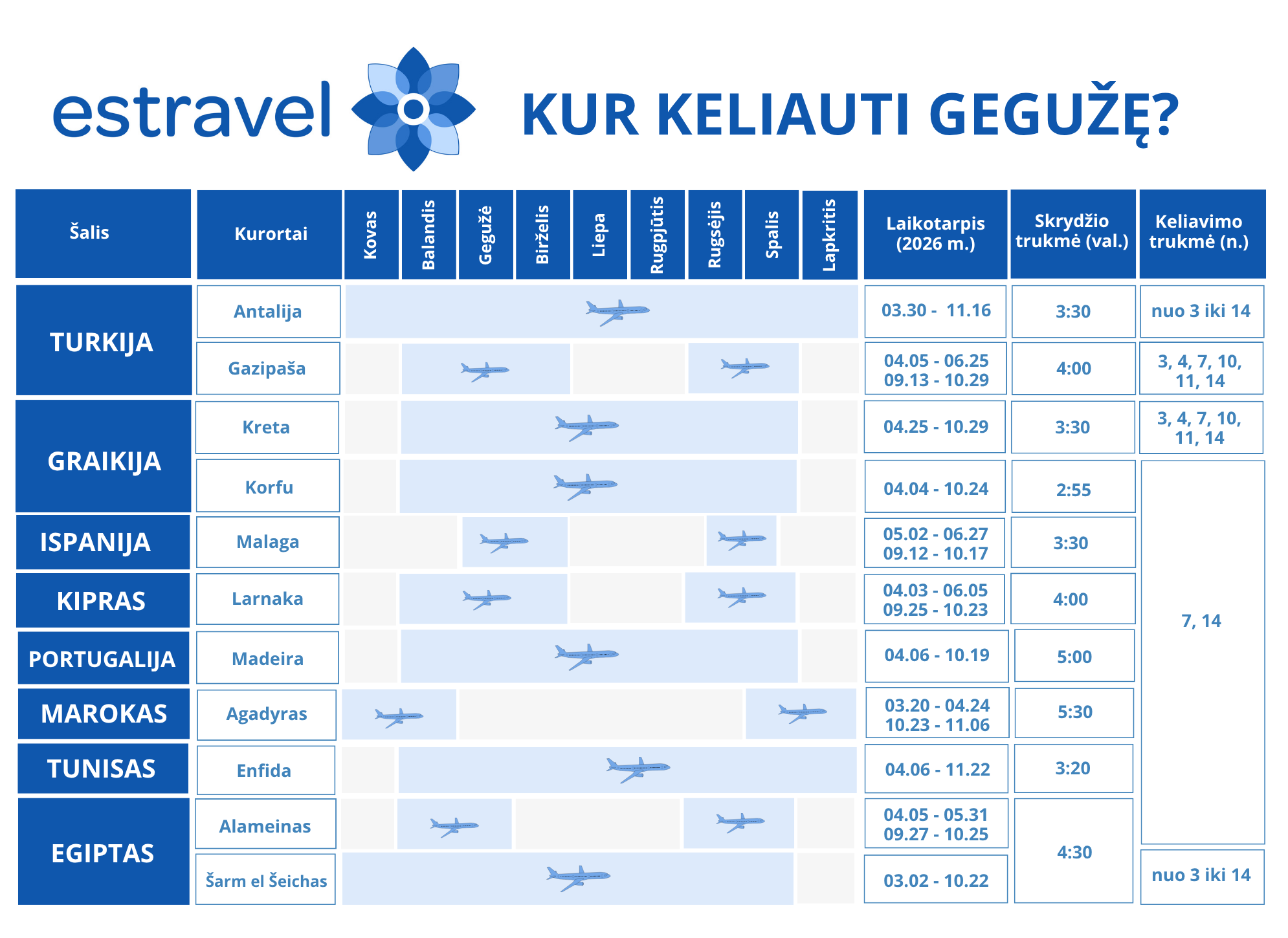 Kur keliauti gegužę