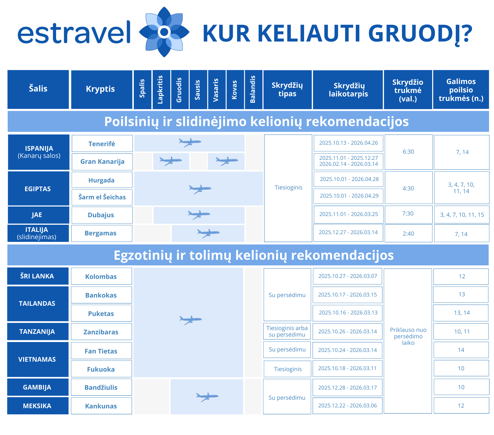 Kur keliauti gruod
