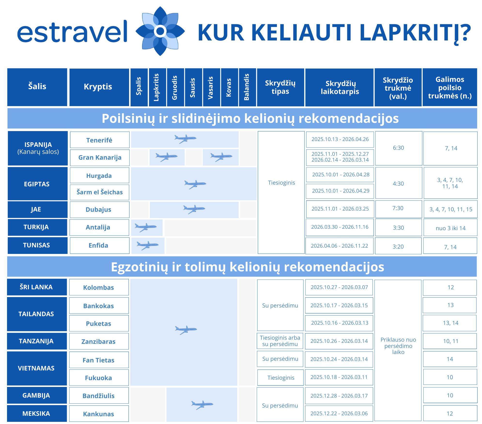 Kur keliauti lapkritį