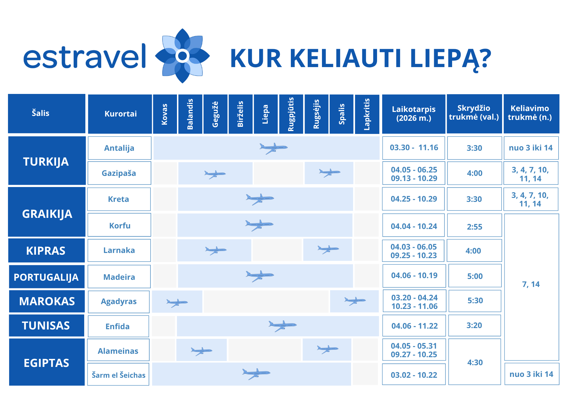 Kur keliauti liepą